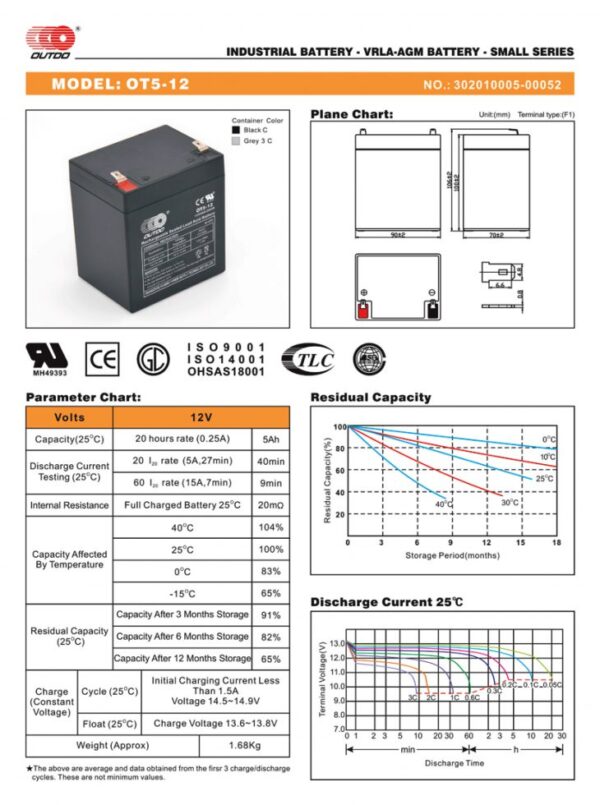 สเปคแบตเตอรี่UPS เครื่องสำรองไฟ OUTDO OT5-12 12V 5AH