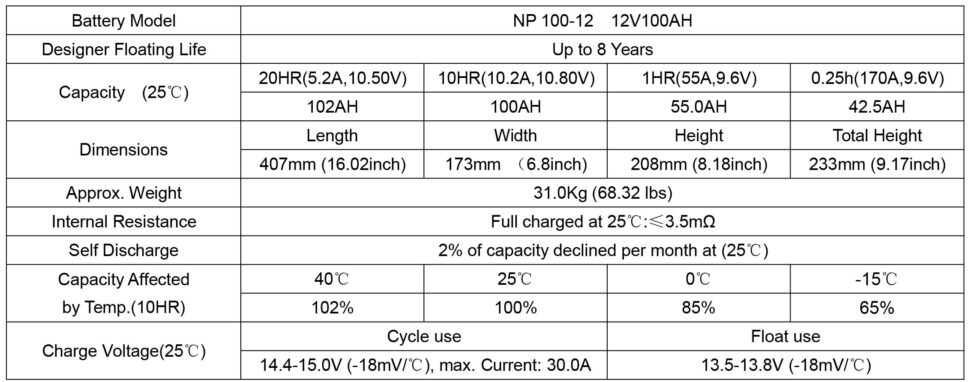 12V100spec scaled updated on 2024