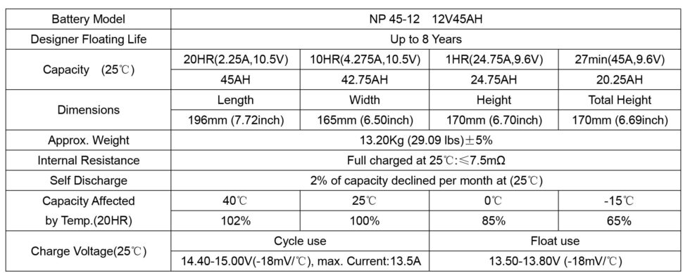 12V45spec scaled updated on 2024
